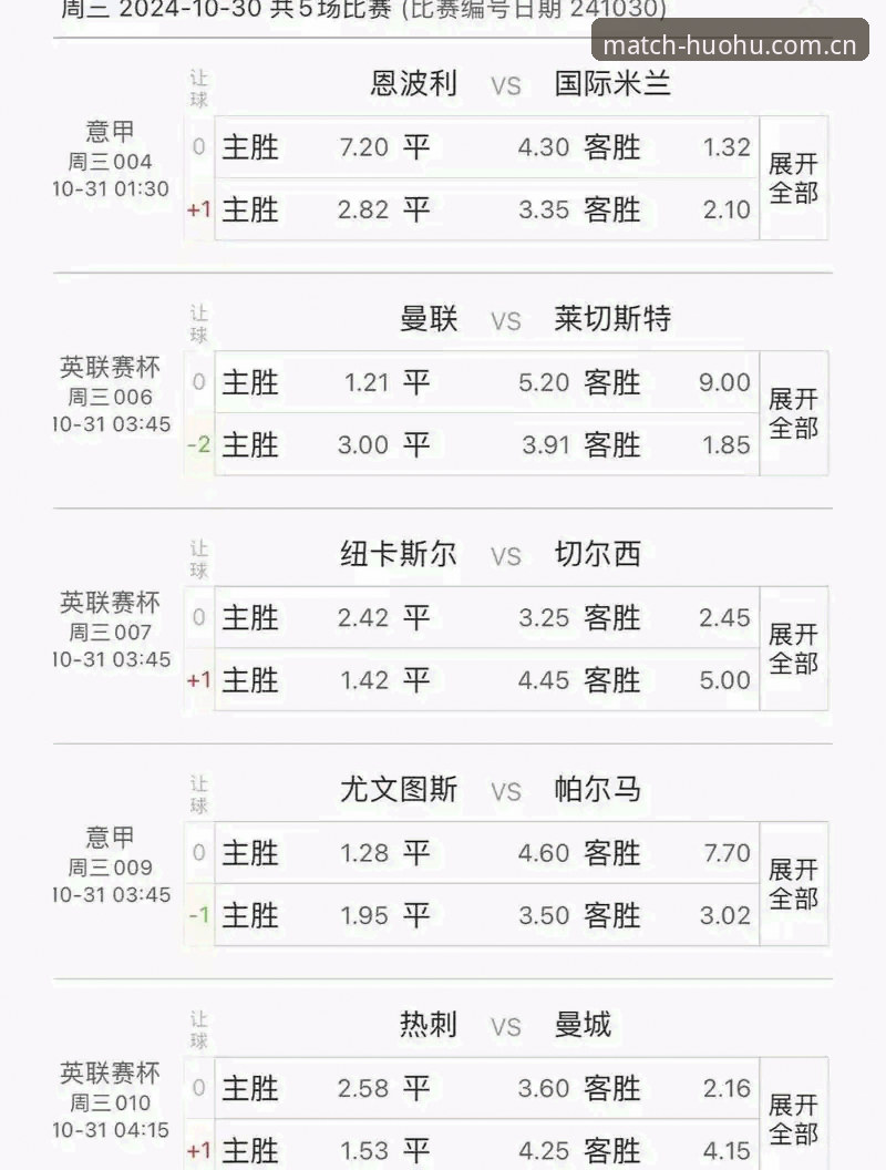 火狐体育足球官网足球数据怎么样 火狐体育足球官网足球数据到底行不行?一份实测说明
